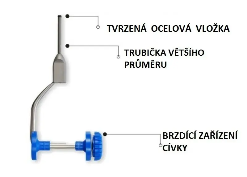 Speciální Cena STONFO - bobina ELITE 2